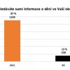 Výsledek dotazníkového šetření ohledně informovanosti občanů na Rožnovsku - obrázek 3